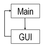 Main and GUI routines