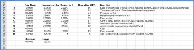 AHP Excel summary screen capture
