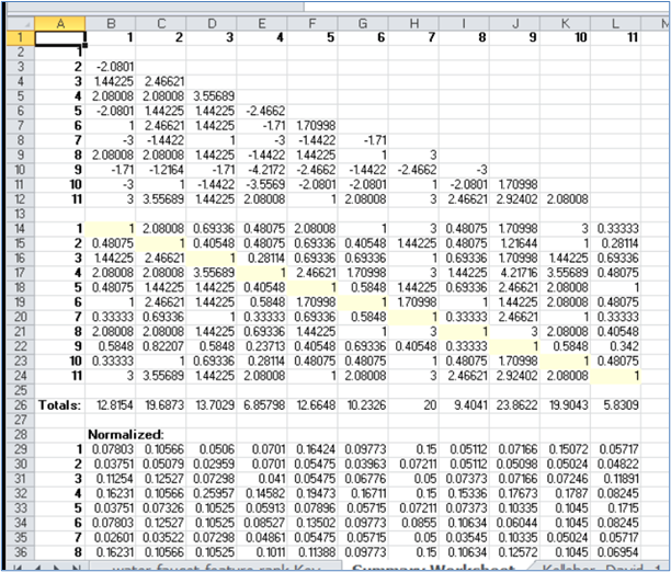 AHP Excel calculation screen capture